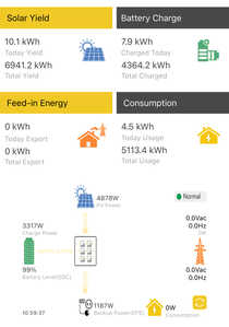 EG4 Dashboard