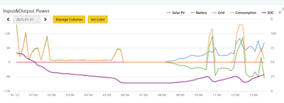 2025 01 21 power usage