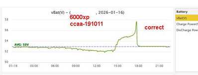 260116 6000xp correct Veoc to Vfloat