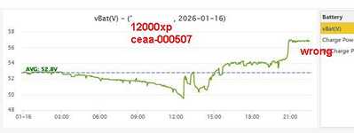 260116 12000xp stuck at Veoc