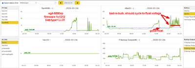 2026 03 25 shows bad re bulk cycle