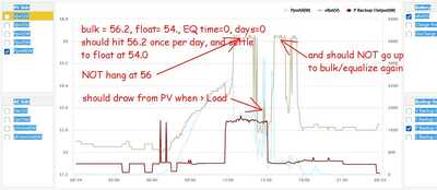 240824 daytime floating at 56v