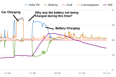 charge