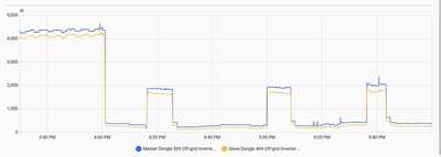 12000XP Radiator 1 temp blow up