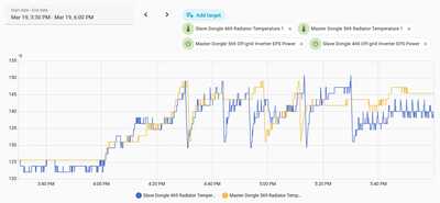 12000XP Radiator1 temps 12 hours