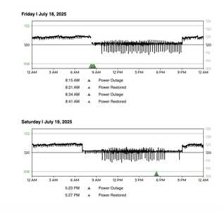 Ting Blackout 7 23 25 at 8.57 AM