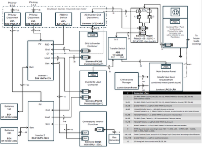 ElectricalSnapshot
