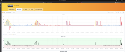 18KPV triggered Settings saga