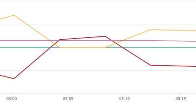 Mystery power export to grid 2 2 26