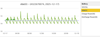 vBat above 54v vBat above 54v