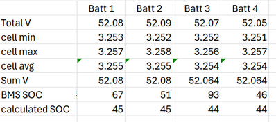 brdfrd data