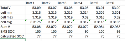 batt data 09Dec2024 0900
