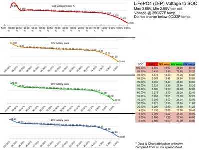 LFP Voltage Chart (DIY Solar)