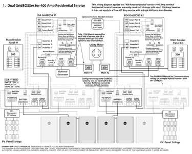 Dual GridBosses for 400 Amp Residential Service