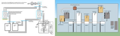 Battery And Design Layout